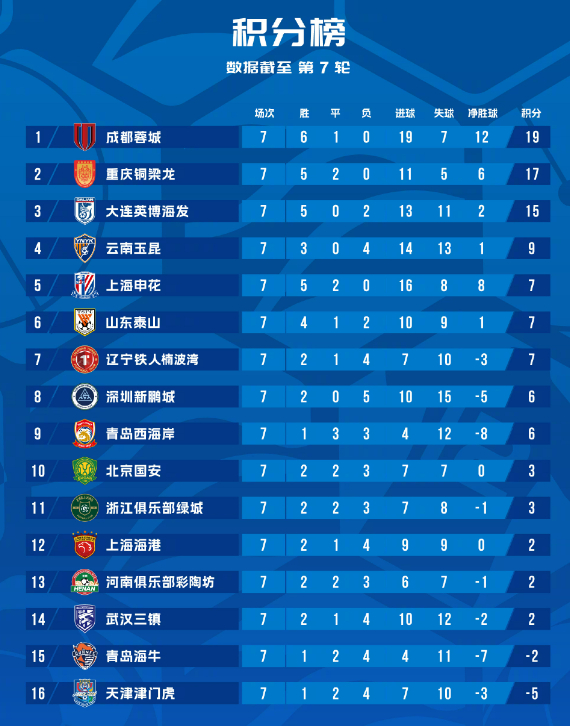 泰山队主力回归阵容厚度成关键 争胜海牛迎重要